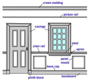 molding-diagram wood trim diagram